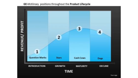 Ge Mckinsey Matrix Statistical Curve PowerPoint Templates Ge Mckinsey Matrix Statistical Curve PowerPoint Templates