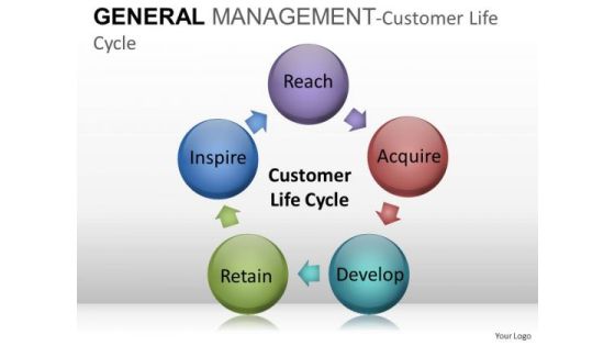 Hexagon Process Diagram 5 Stages PowerPoint Slides Editable Ppt Templates Hexagon Process Diagram 5 Stages PowerPoint Slides Editable Ppt Templates