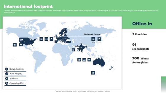 International Footprint Marketing Research Services Management Business Themes Pdf International Footprint Marketing Research Services Management Business Themes Pdf