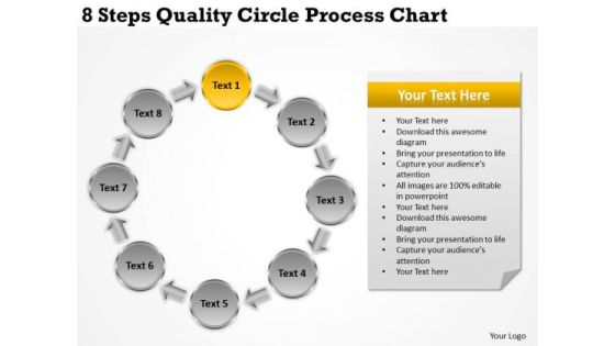 Internet Business Strategy 8 Steps Quality Circle Process Chart Model Internet Business Strategy 8 Steps Quality Circle Process Chart Model