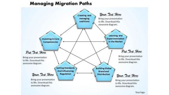 Managing Migration Paths Business PowerPoint Presentation Managing Migration Paths Business PowerPoint Presentation
