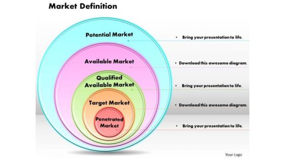 Market Definition Business PowerPoint Presentation Market Definition Business PowerPoint Presentation