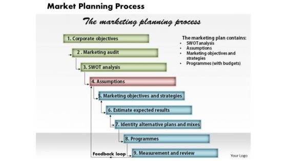 Market Planning Process Business PowerPoint Presentation Market Planning Process Business PowerPoint Presentation