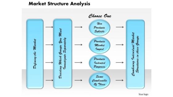 Market Structure Analysis Business PowerPoint Presentation Market Structure Analysis Business PowerPoint Presentation