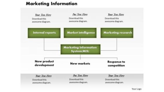 Marketing Information Business PowerPoint Presentation