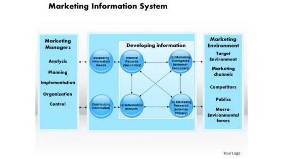 Marketing Information System Business PowerPoint Presentation Marketing Information System Business PowerPoint Presentation