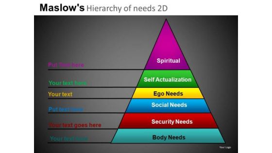 Maslows Hierarchy Of Needs PowerPoint Presentation Slides
