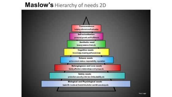 Maslows Needs Pyramid PowerPoint Templates Ppt Slides