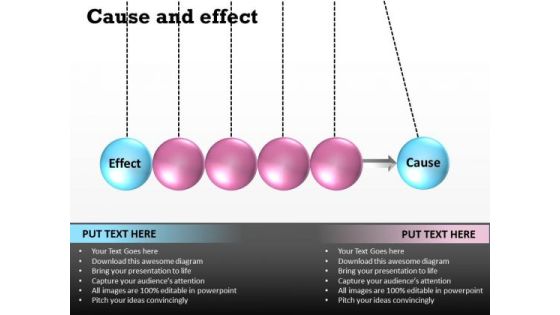 Mba Models And Frameworks Cause And Effect Marketing Diagram