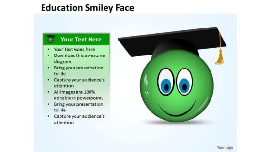 Mba Models And Frameworks Education Smiley Face Business Framework Model Mba Models And Frameworks Education Smiley Face Business Framework Model