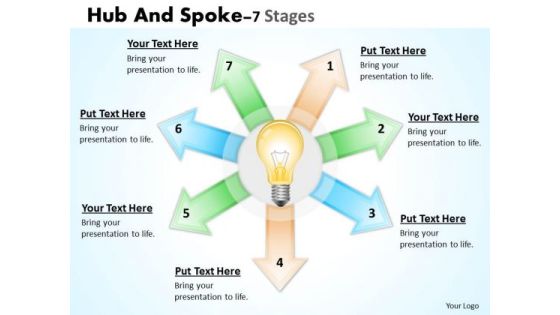 Mba Models And Frameworks Hub And Spoke 7 Stages Consulting Diagram
