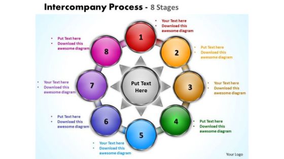 Mba Models And Frameworks Intercompany Process 8 Stages Strategy Diagram Mba Models And Frameworks Intercompany Process 8 Stages Strategy Diagram