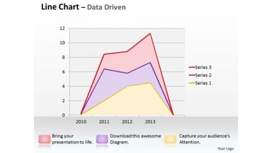 Multivariate Data Analysis Driven Line Chart Shows Revenue Trends PowerPoint Slides Templates