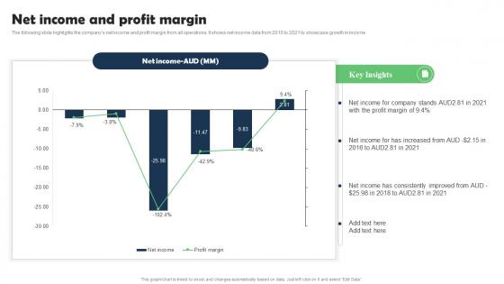 Net Income And Profit Marketing Research Services Management Business Information Pdf Net Income And Profit Marketing Research Services Management Business Information Pdf