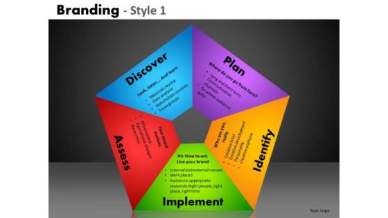 Pentagon Charts Process Diagrams PowerPoint Templates Ppt Slides Pentagon Charts Process Diagrams PowerPoint Templates Ppt Slides