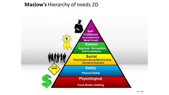 People Maslows Hierarchy Of Needs 2d PowerPoint Slides And Ppt Diagram Templates People Maslows Hierarchy Of Needs 2d PowerPoint Slides And Ppt Diagram Templates