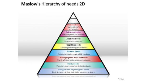 Physiological Maslows Hierarchy Of Needs 2d PowerPoint Slides And Ppt Diagram Templates Physiological Maslows Hierarchy Of Needs 2d PowerPoint Slides And Ppt Diagram Templates