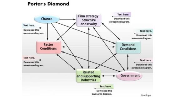 Porters Diamond Business PowerPoint Presentation Porters Diamond Business PowerPoint Presentation