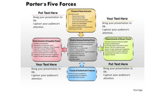 Porters Five Forces Business PowerPoint Presentation