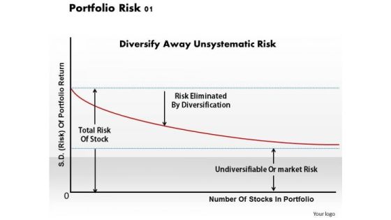 Portfolio Risk 01 Business PowerPoint Presentation Portfolio Risk 01 Business PowerPoint Presentation