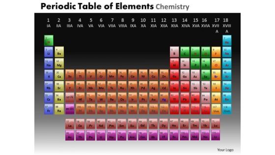 PowerPoint Backgrounds Chemistry Periodic Table Ppt Templates PowerPoint Backgrounds Chemistry Periodic Table Ppt Templates