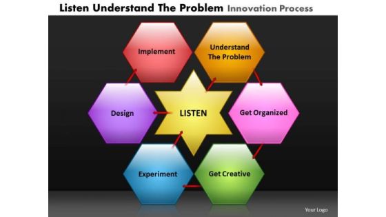 PowerPoint Backgrounds Growth Listen Understand Ppt Slidelayout PowerPoint Backgrounds Growth Listen Understand Ppt Slidelayout