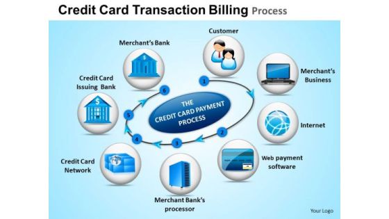 PowerPoint Backgrounds Image Credit Card Transaction Ppt Templates