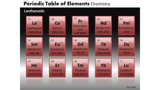 PowerPoint Backgrounds Image Periodic Table Ppt Slide PowerPoint Backgrounds Image Periodic Table Ppt Slide