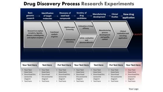 PowerPoint Backgrounds Success Drug Discovery Ppt Presentation