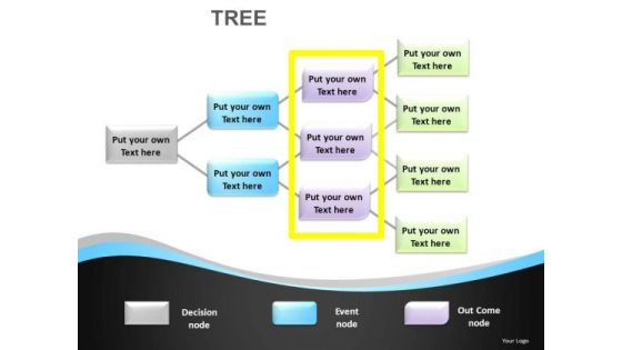 PowerPoint Decision Tree Analysis Slides PowerPoint Decision Tree Analysis Slides