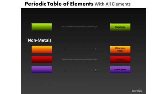 PowerPoint Design Company Periodic Table Ppt Slides PowerPoint Design Company Periodic Table Ppt Slides