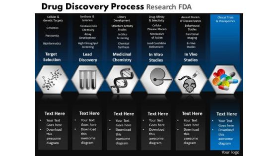 PowerPoint Design Process Drug Discovery Ppt Template