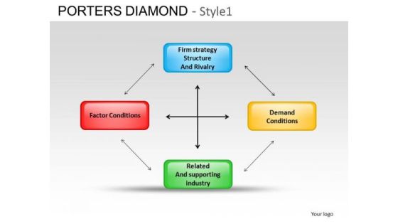 PowerPoint Design Slides Diagram Porters Diamond Ppt Slidelayout