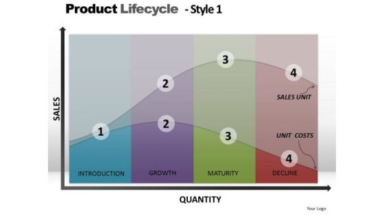 PowerPoint Design Strategy Product Lifecycle Ppt Presentation PowerPoint Design Strategy Product Lifecycle Ppt Presentation