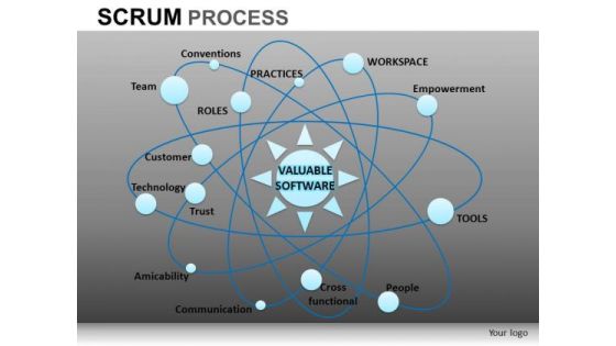PowerPoint Designs Business Success Scrum Process Ppt Slides PowerPoint Designs Business Success Scrum Process Ppt Slides