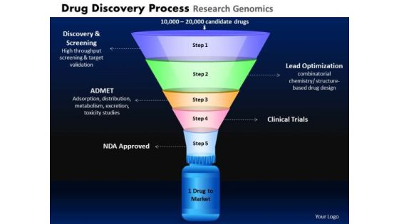 PowerPoint Funnel Image Drug Discovery Ppt Themes PowerPoint Funnel Image Drug Discovery Ppt Themes