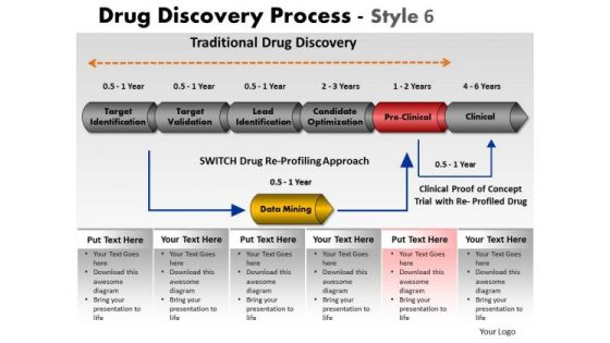 PowerPoint Layout Graphic Drug Discovery Ppt Slidelayout
