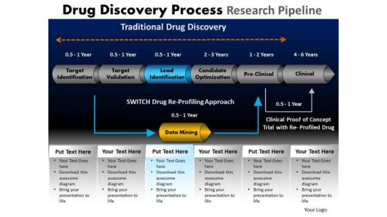 PowerPoint Layout Marketing Drug Discovery Ppt Themes PowerPoint Layout Marketing Drug Discovery Ppt Themes