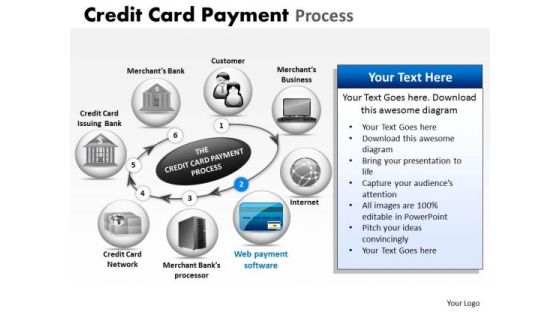 PowerPoint Presentation Credit Card Payment Strategy Ppt Layouts PowerPoint Presentation Credit Card Payment Strategy Ppt Layouts