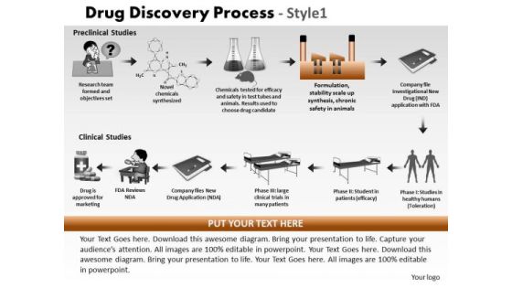 PowerPoint Presentation Designs Leadership Drug Discovery Ppt Process PowerPoint Presentation Designs Leadership Drug Discovery Ppt Process
