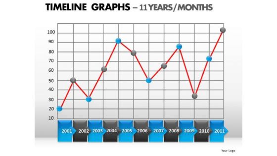PowerPoint Presentation Designs Leadership Timeline Graphs Ppt Process