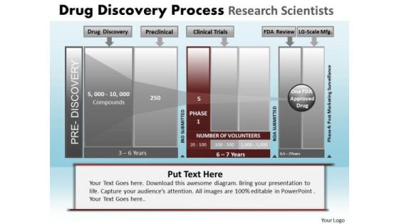 PowerPoint Presentation Designs Success Drug Discovery Ppt Slides PowerPoint Presentation Designs Success Drug Discovery Ppt Slides
