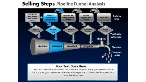 PowerPoint Presentation Download Pipeline Funnel Ppt Layout PowerPoint Presentation Download Pipeline Funnel Ppt Layout