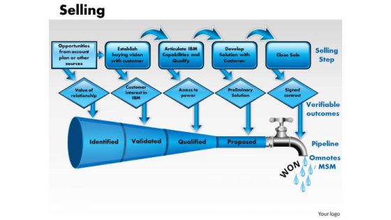PowerPoint Presentation Download Selling Ppt Slidelayout