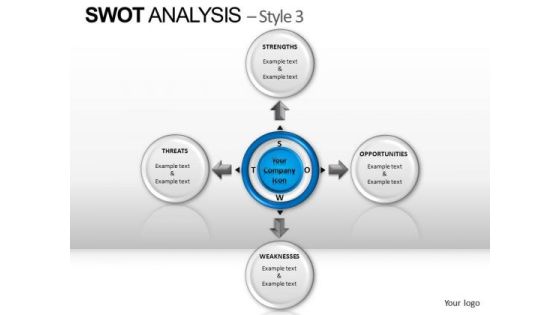 PowerPoint Presentation Global Swot Analysis Ppt Layouts PowerPoint Presentation Global Swot Analysis Ppt Layouts