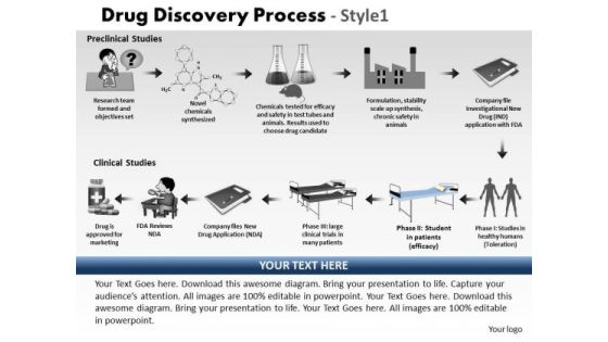 PowerPoint Presentation Leadership Drug Discovery Process Ppt Slide PowerPoint Presentation Leadership Drug Discovery Process Ppt Slide