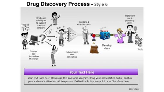 PowerPoint Presentation Sales Drug Discovery Ppt Slides PowerPoint Presentation Sales Drug Discovery Ppt Slides
