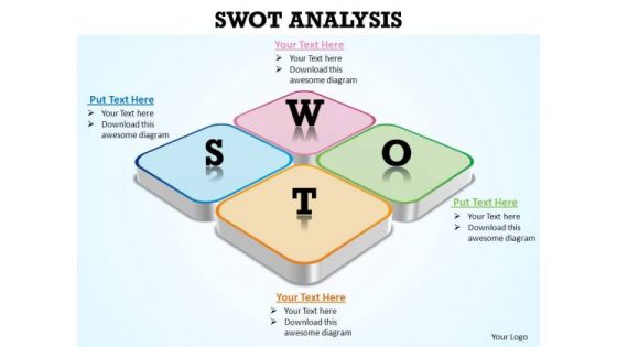 PowerPoint Presentation Sales Swot Analysis Ppt Themes PowerPoint Presentation Sales Swot Analysis Ppt Themes