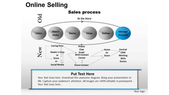 PowerPoint Process Business Teamwork Online Selling Ppt Process PowerPoint Process Business Teamwork Online Selling Ppt Process
