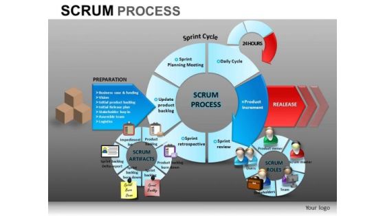 PowerPoint Process Company Strategy Scrum Process Ppt Presentation PowerPoint Process Company Strategy Scrum Process Ppt Presentation